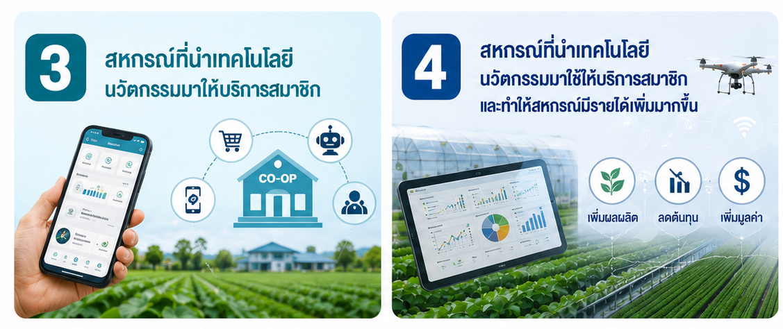 3 4สหกรณ์ที่นำเทคโนโลยี