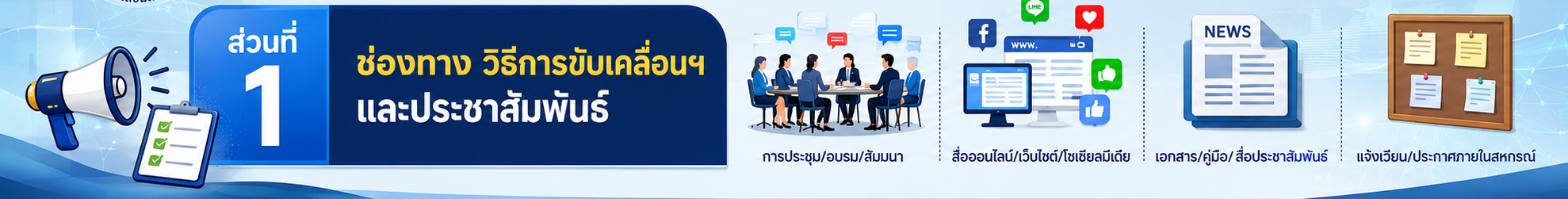 ส่วนที่ 1